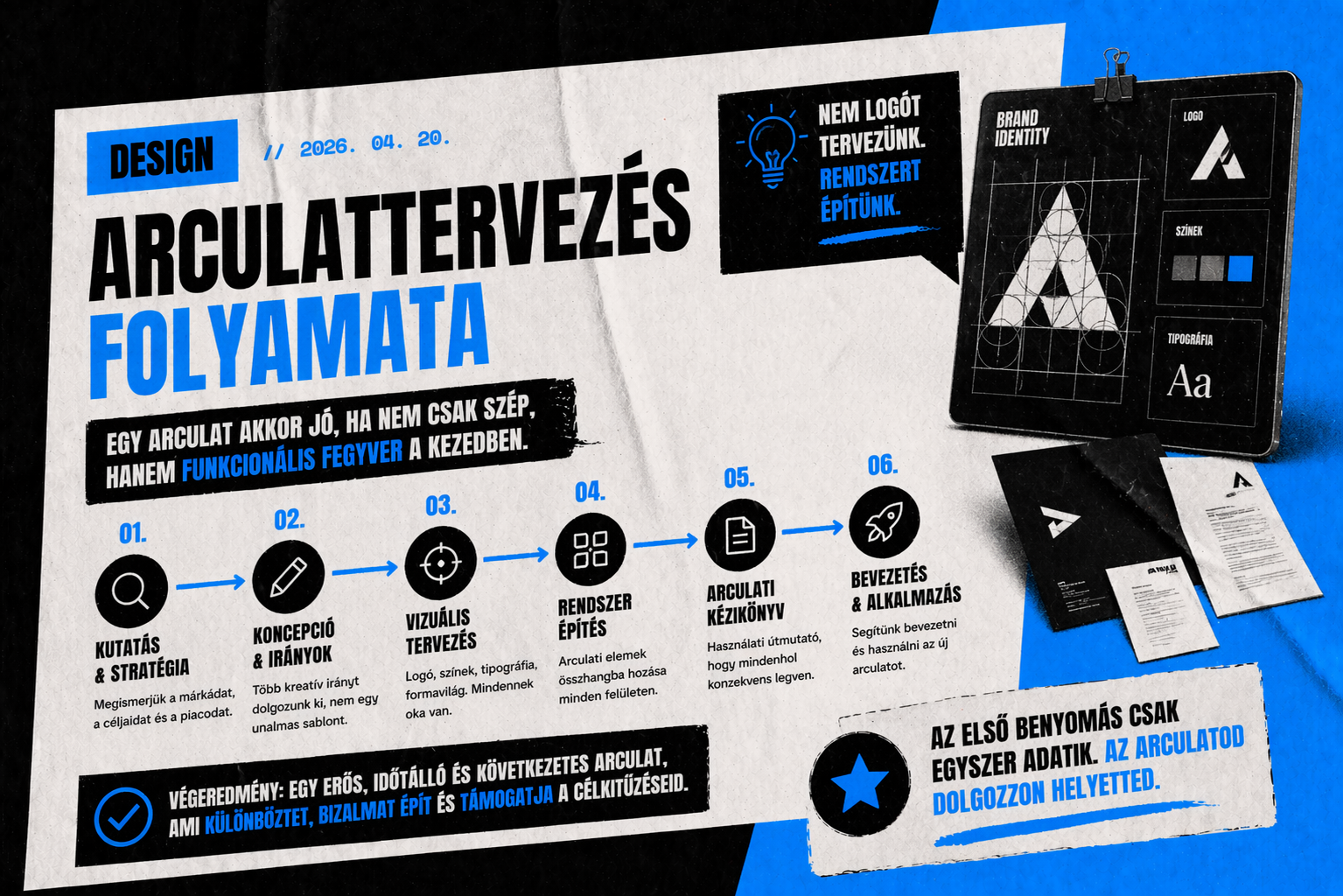 Arculattervezés folyamata